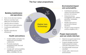 The four value propositions by EY