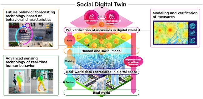 digital twin