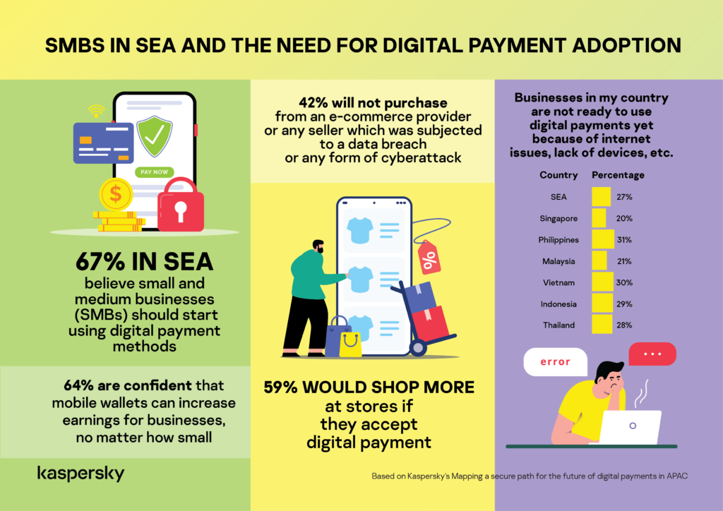 digital payments 