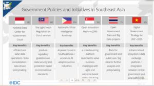 Government Policies and Initiatives in Southeast Asia