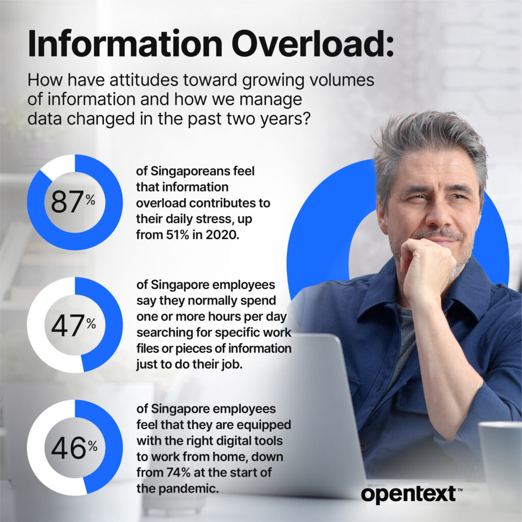 The outpouring of data from many points across the digital businesses today, is there such thing as too much information leading to overload?