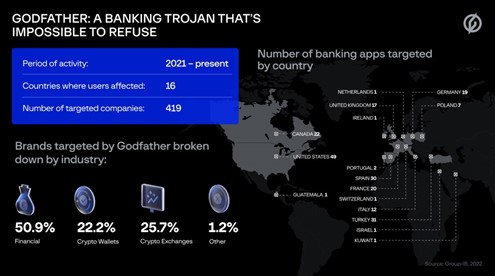 The Godfather is real – It’s a banking trojan that targets users of more than 400 apps