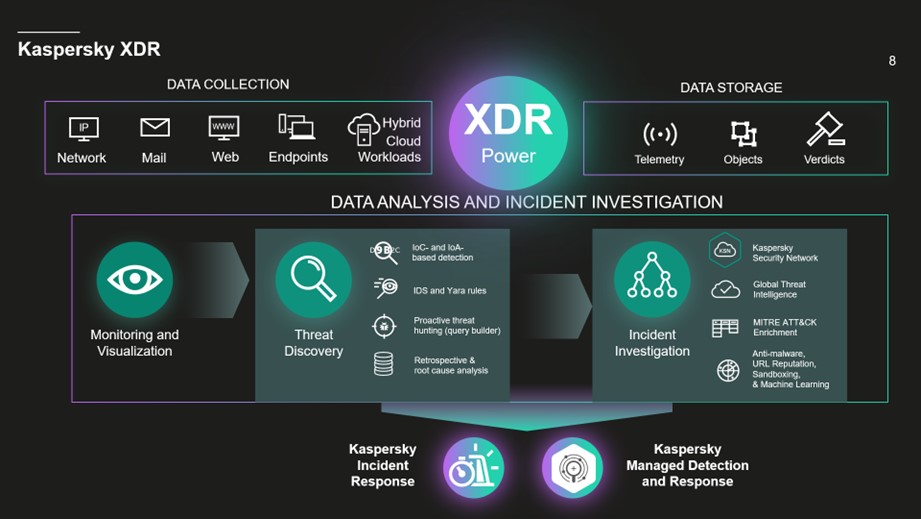 Kaspersky launches XDR platform to combat growing ransomware threats in Southeast Asia