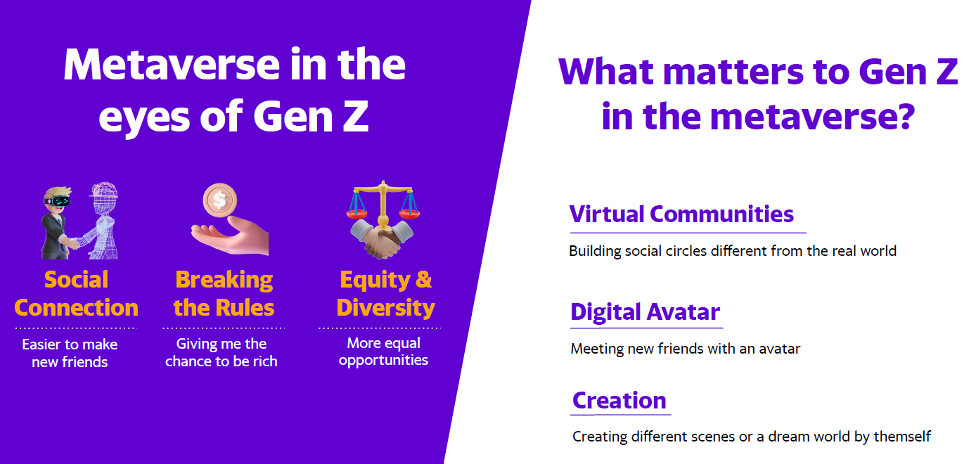 Who is the metaverse for? Gen Zs or millennials?