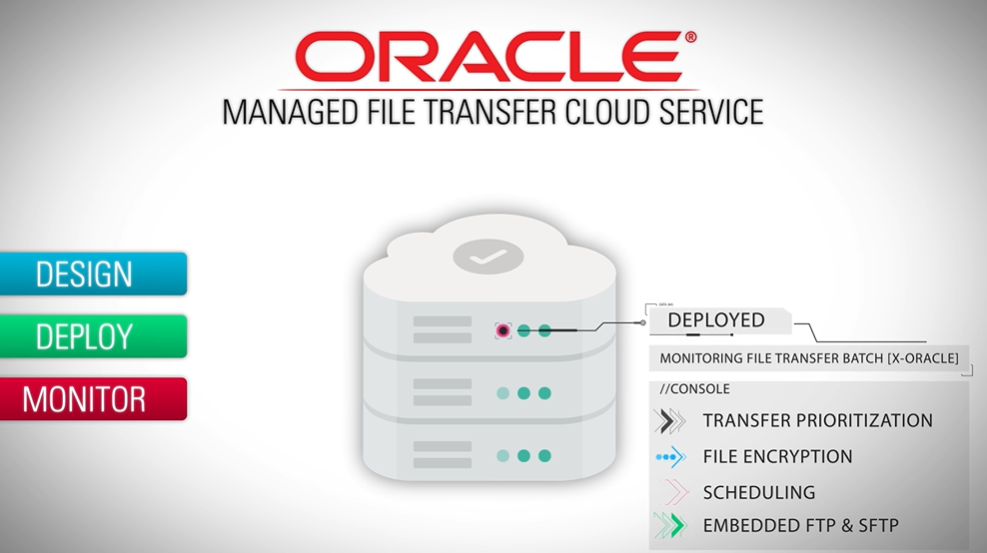 Oracle MFT is one of the online file transfer tools users can use.