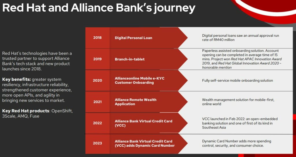 Red Hat helped Alliance Bank developed the virtual credit card 