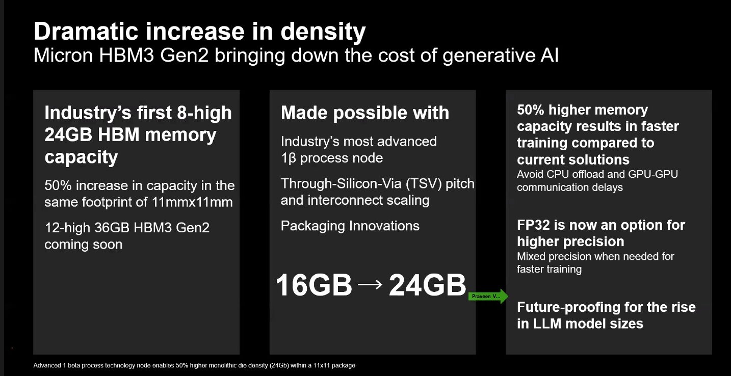 Micron HBM3 Gen2 bringing down the cost of generative AI.Source: Micron Technology
