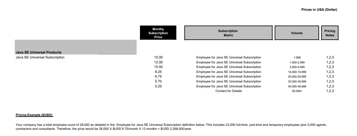 Oracle Java SE Universal Subscription Global Price List -- March 1, 2023. Source: Oracle
