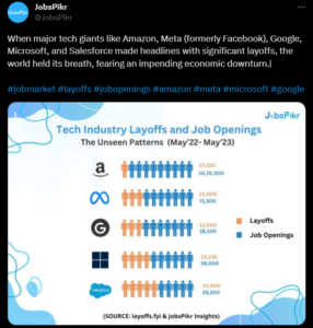 Tech layoffs vs openings. Source: Twitter