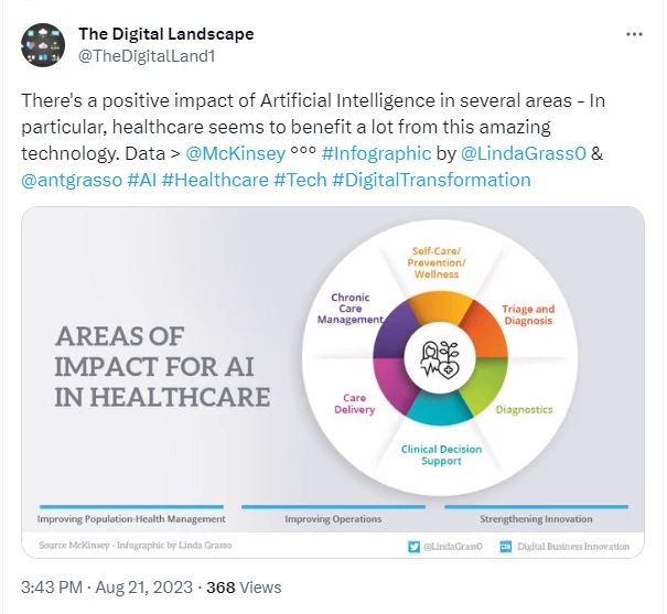 AI for healthcare has more use cases today. 