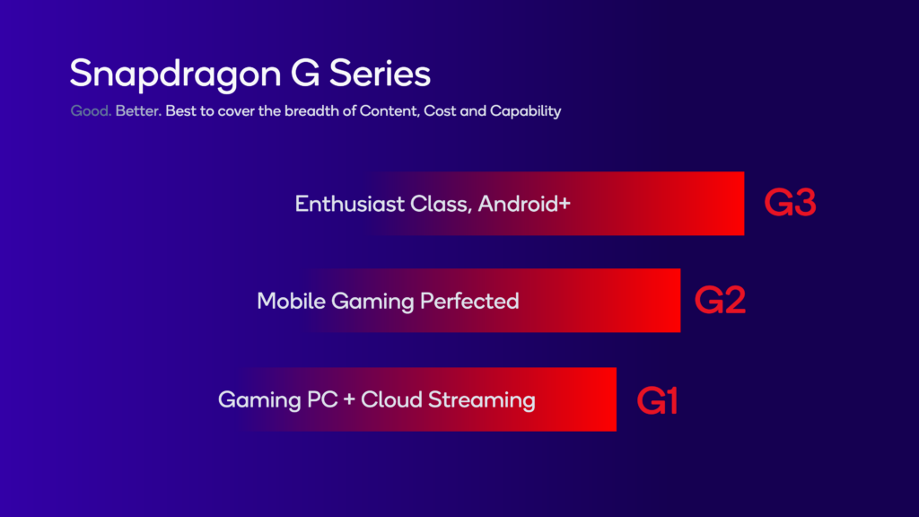 G Series Tiers in comparison for handheld gaming.