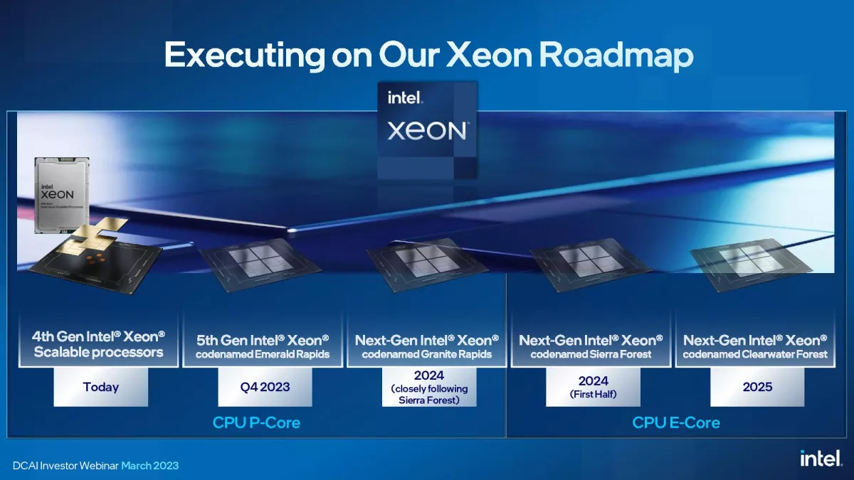 Intel multi-year Xeon roadmap to accelerate data center leadership and growth. Source: Intel