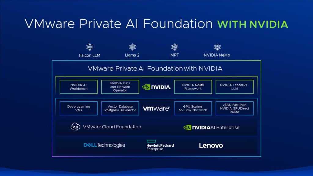 How the Private AI Foundation with NVIDIA will work.
