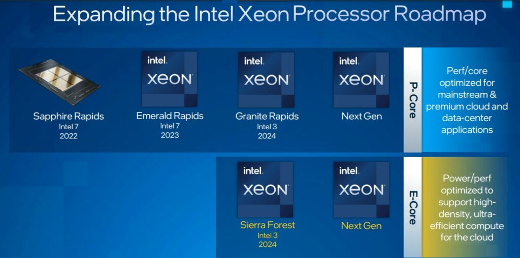 At Intel’s 2022 investor meeting, the company provided the first view of its new Intel Xeon roadmap extending through 2024. Source: Intel
