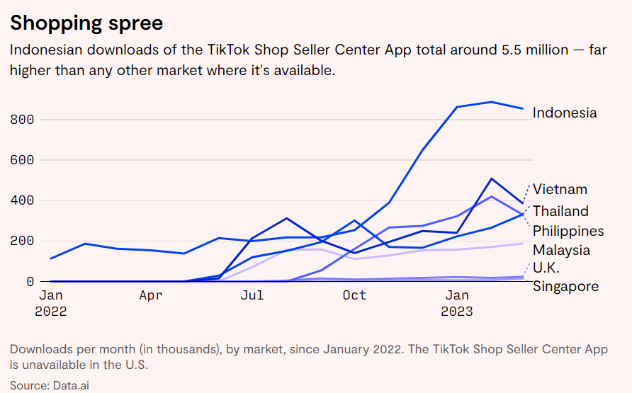 Indonesian downloads of the TikTok Shop Seller Center App.