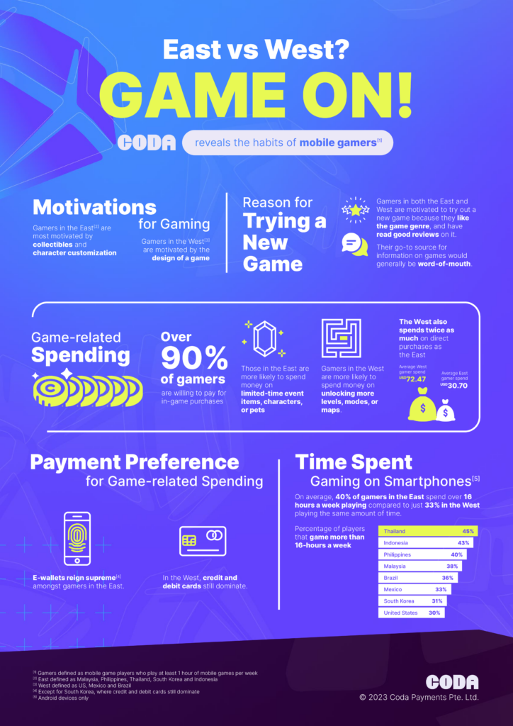Habits of gamers in Malaysia and beyond - mobile gaming 2023.
