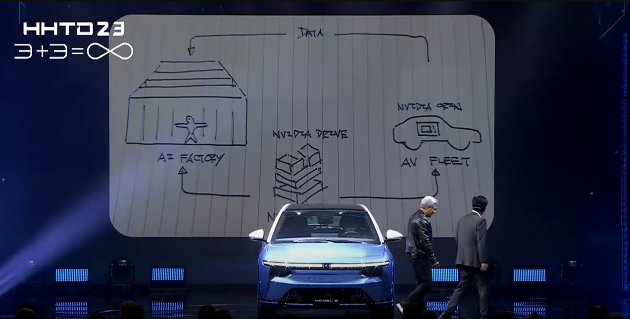The end-to-end system that Foxconn and Nvidia's collaborating on will start with AI factories. Source: Foxconn's livestream.