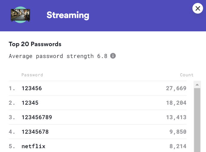 We really need stronger passwords on our streaming services.