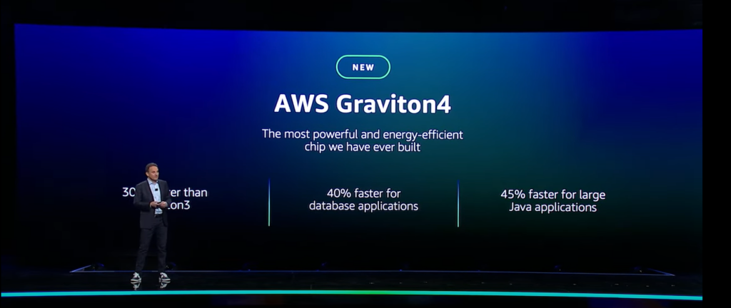 Graviton4 raises the bar on price performance and energy efficiency for a broad range of workloads, according to AWS. Source: AWS' YouTube