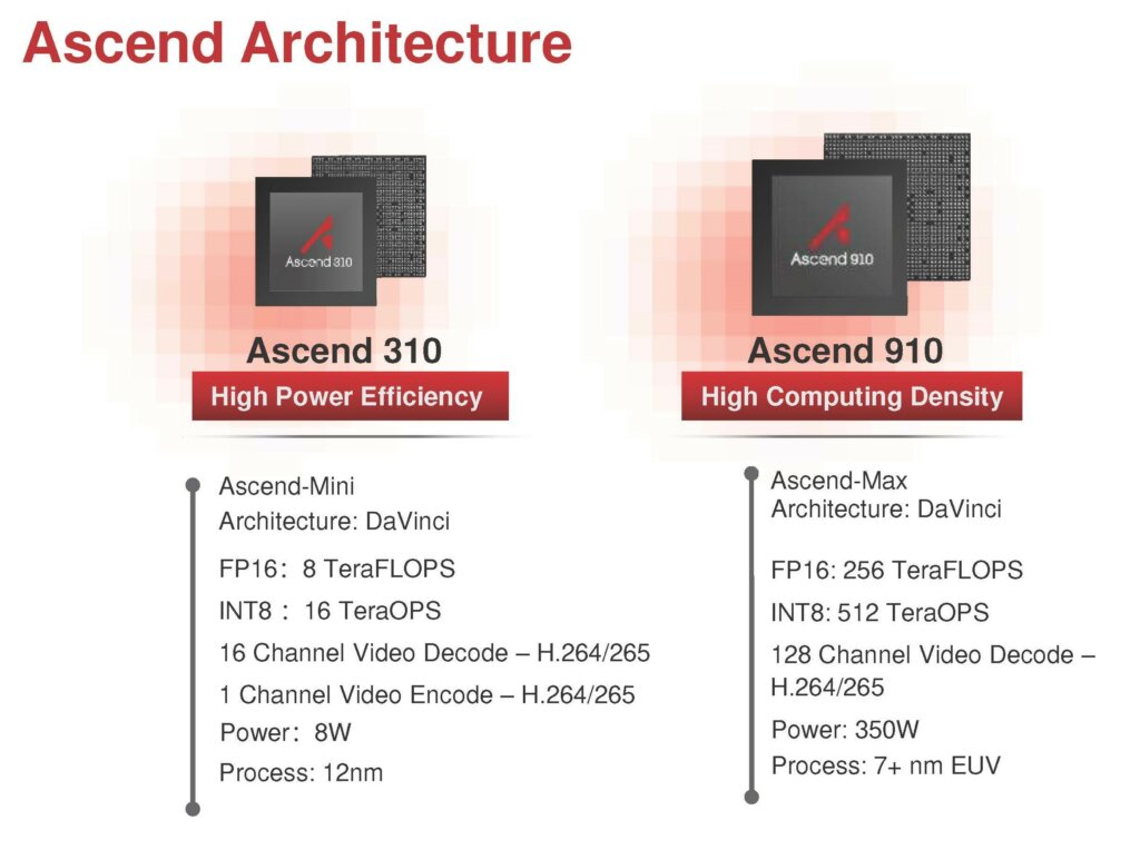Huawei Ascend 910 And Ascend 910 Overview - the chips could rival Nvidia in AI. Source: Huawei