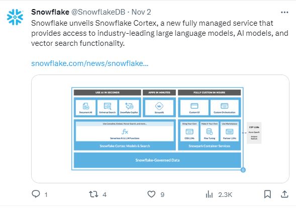 Snowflake Cortex brings powerful AI and semantic search capabilities to the Snowflake platform.