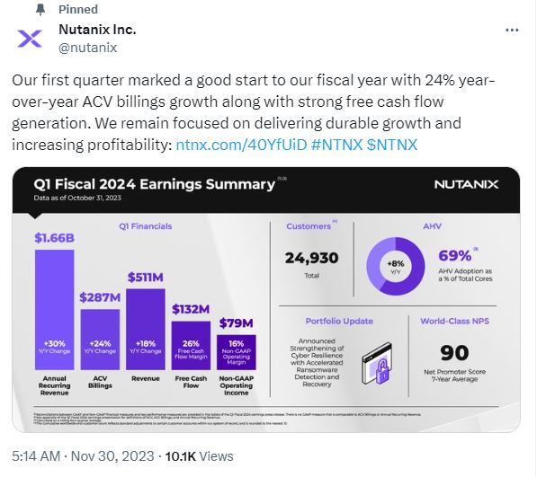 Nutanix’s growth was driven by its own strategic initiatives.
