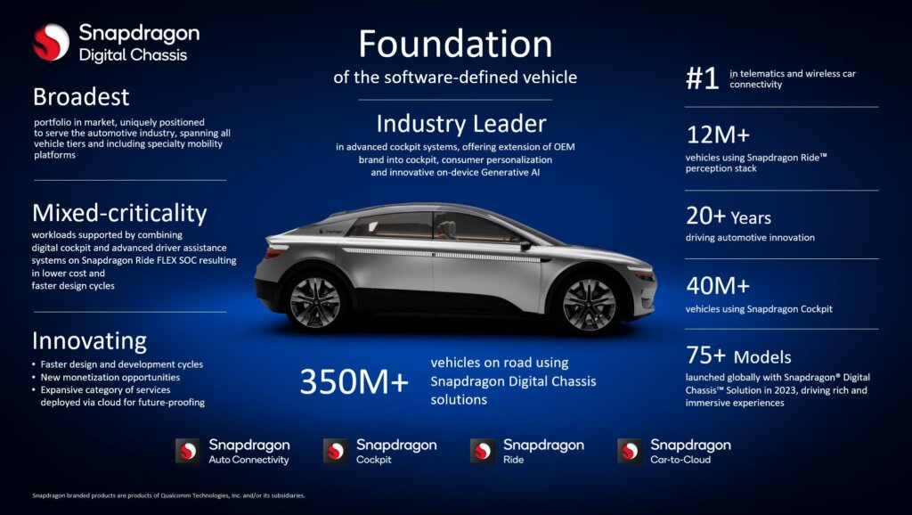 Some of the offerings by Qualcomm for the automotive industry.