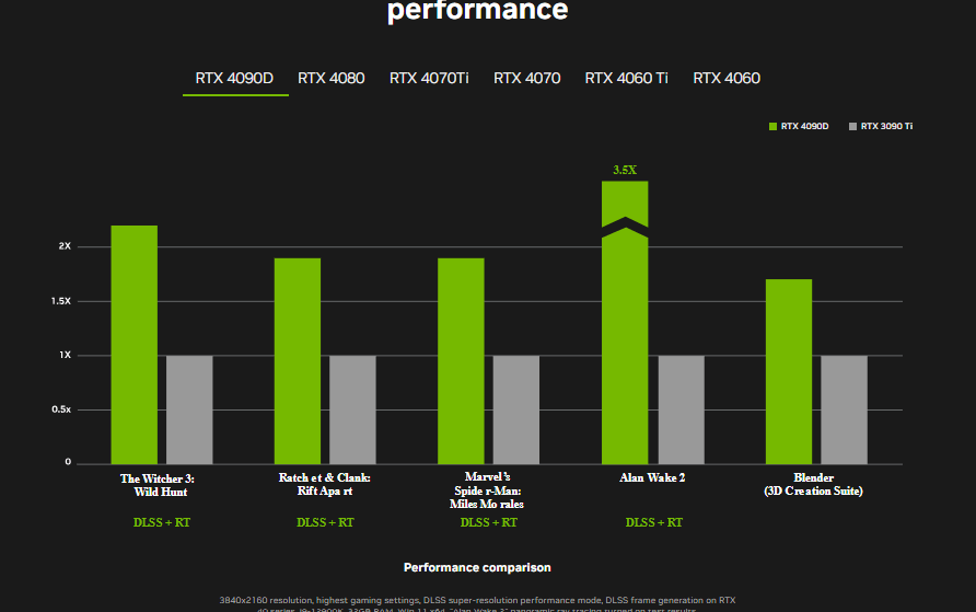 Performance comparison for the new Nvidia chip for China. Source: Nvidia.