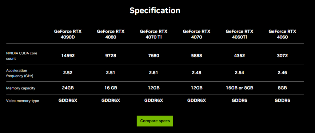 Nvidia RTX 4090D specifications.